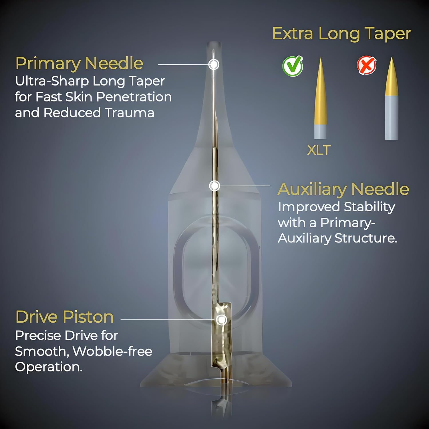 Optimum Tattoo Cartridge - Inkprecision 1RL Round Liner Needles for Permanent Makeup & Tattooing, 0.25mm Long Taper, Disposable Needle Cartridges for Rotary Pen Tattoo Gun Supplies, 20 Cnts (0801RL)