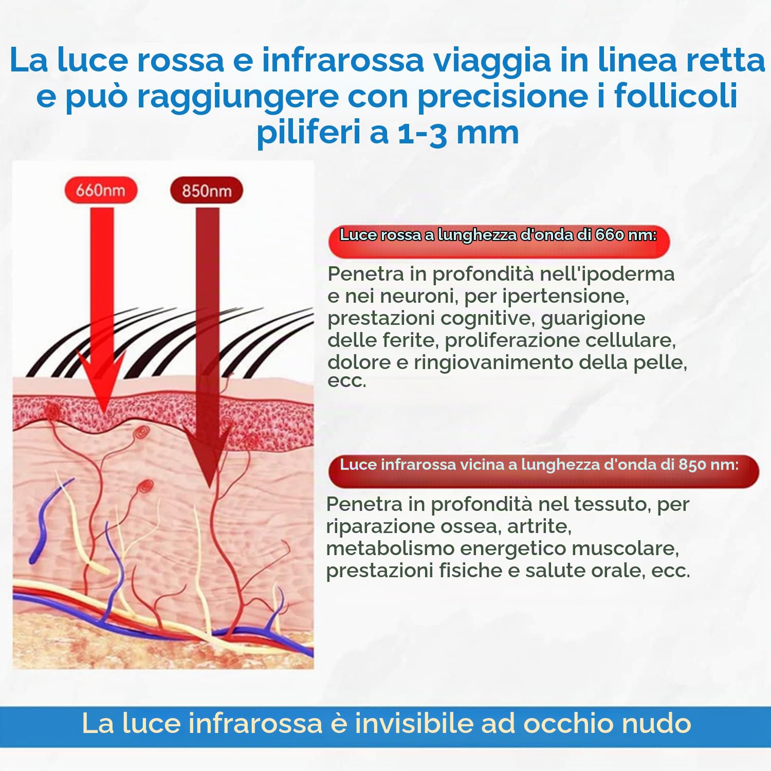 Cappello Terapia Della Luce Rossa del LED, 215Pcs LED 660Nm&850Nm Vicino Dispositivo Infrarosso di Terapia del LED Per Perdita di Capelli Promuovono Il Cappuccio Veloce Cura di Ricrescita dei Capelli