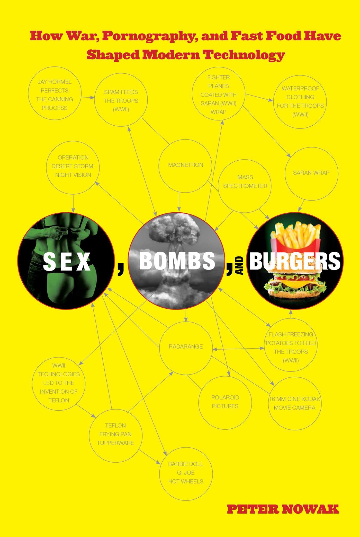 Buy Sex, Bombs, and Burgers: How War, Pornography, and Fast Food Have Shaped Modern Technology — BookShops.in