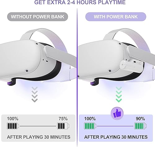 Miniatura 4 de Kuject Battery Pack for OculusMeta Quest 2 and Quest 4000mAh Lightweight Power Bank for Extra 2-4 Hours Playing time Rechargeable Accessories with