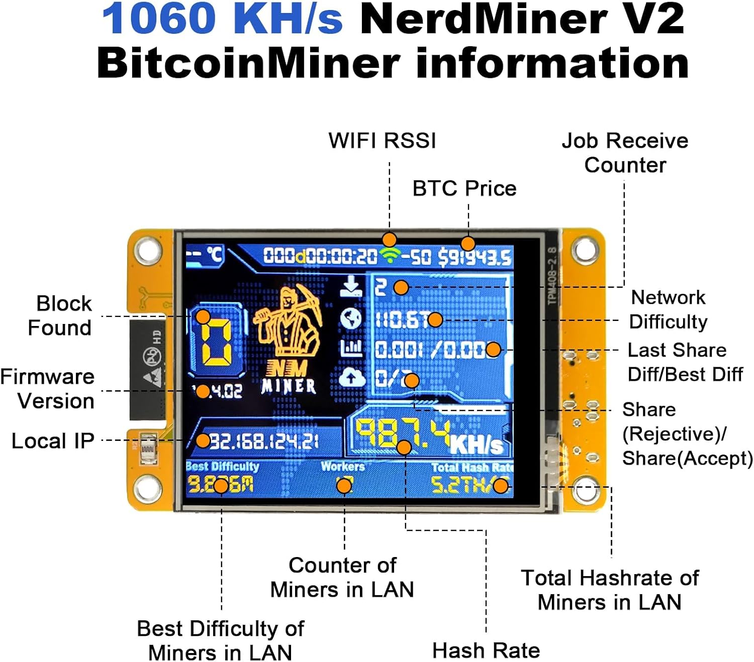 Bitcoin Miner NerdMiner V2 – ESP32 ESP-WROOM-32 Development Board with 2.8″ Smart Display, WiFi/Bluetooth, 1010 KH/s Hashrate Module,Standalone BTC Mining Device for Hobbyists & DIY Projects (2pcs)