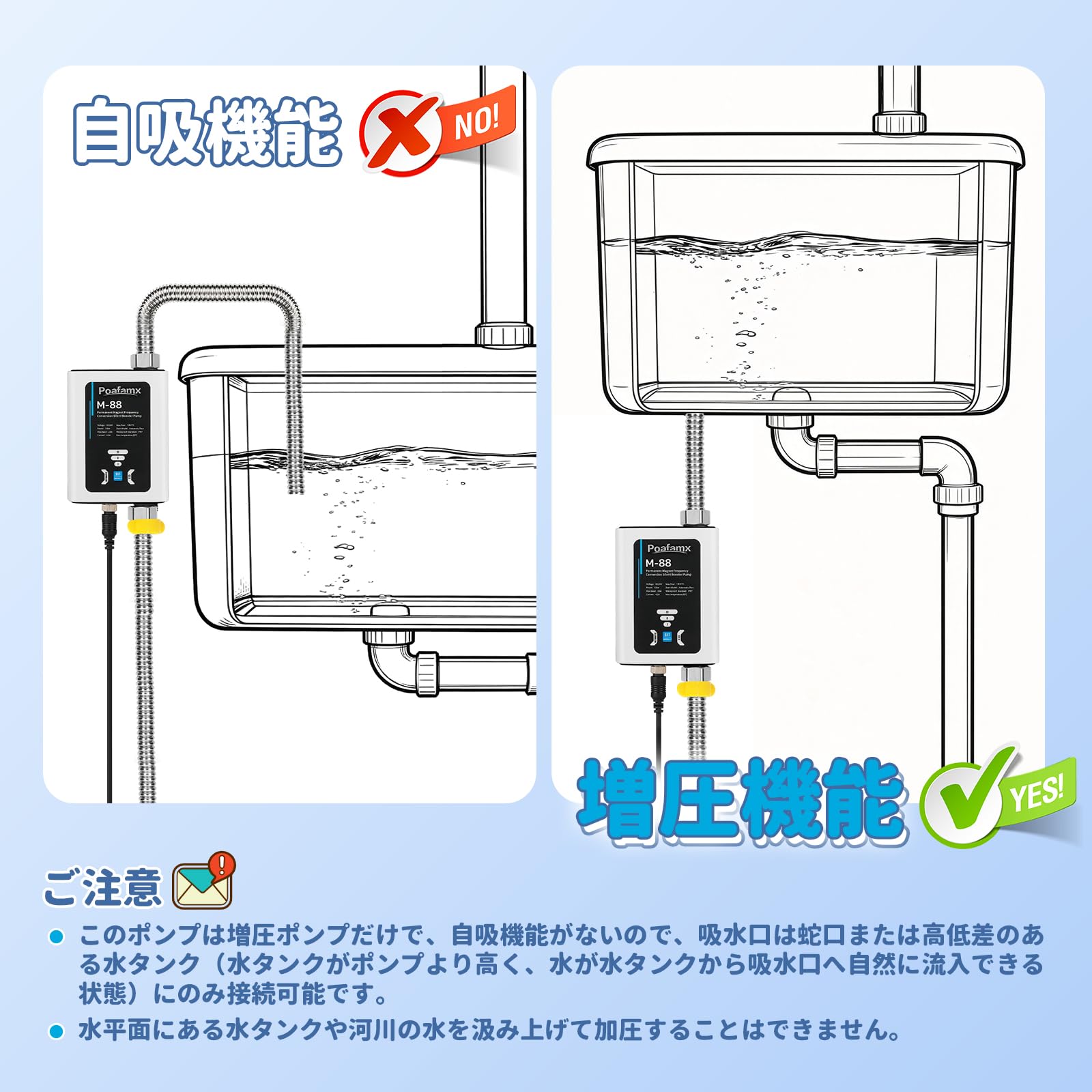 Amazon | Poafamx 全自動ブースターポンプ 最大流量30L/min 最大揚高