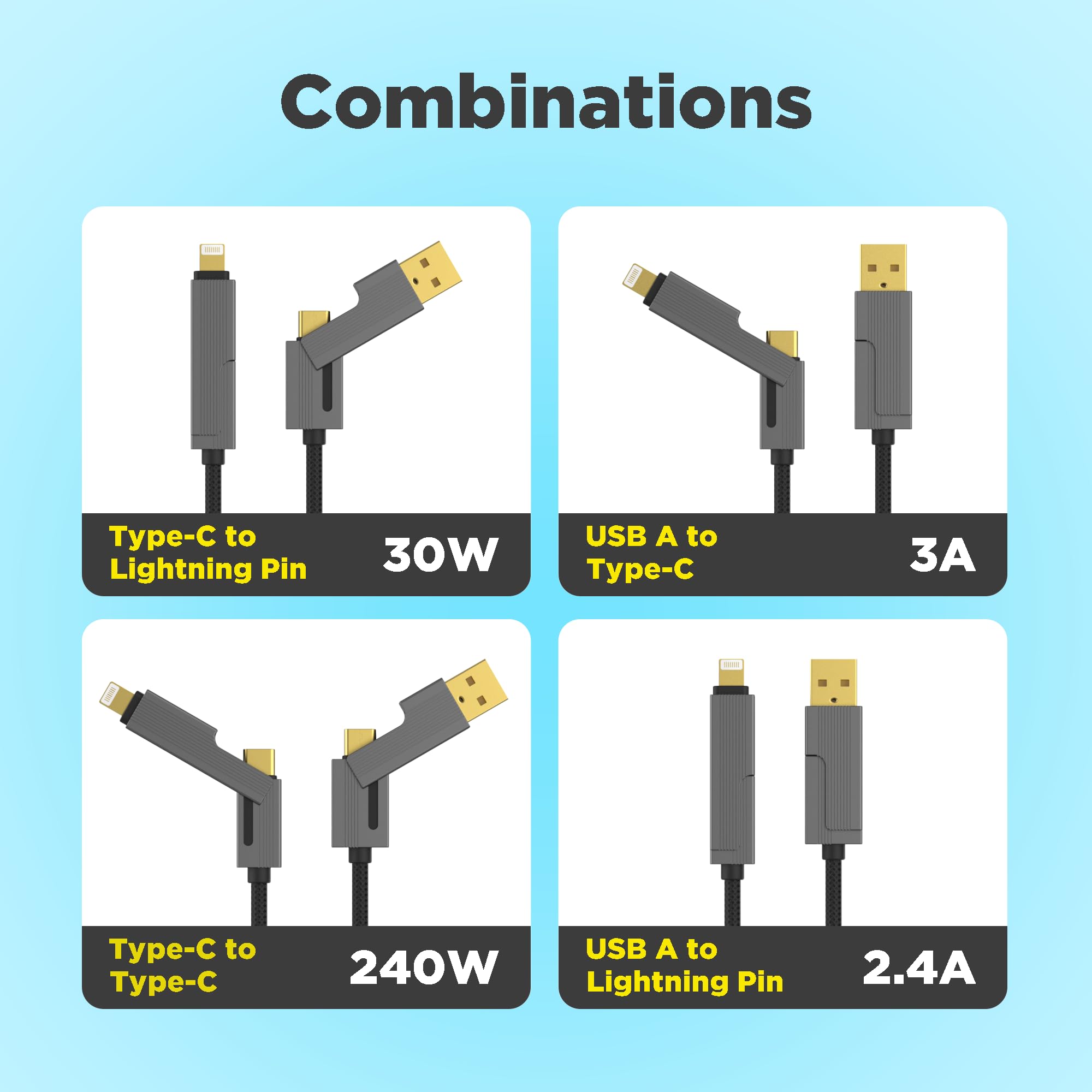 Stuffcool Quad Pro Max 4 in 1 Metal Braided Cable 1.5m 240W Rugged e-Marker chip gold plated connectors with lightning to type C, type C to C, Lighting to type A best for iPhones, Macbooks,Laptops 3