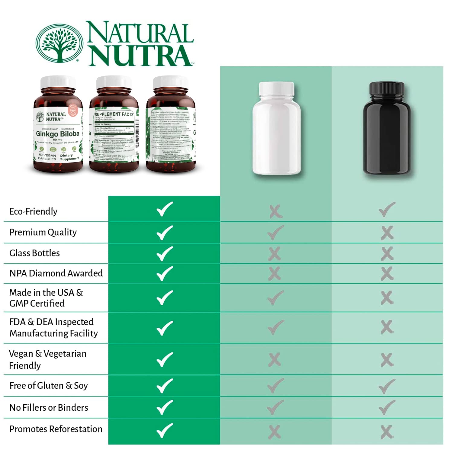 Natural Nutra Ginkgo Biloba, (60) Capsules — Amazon image 4
