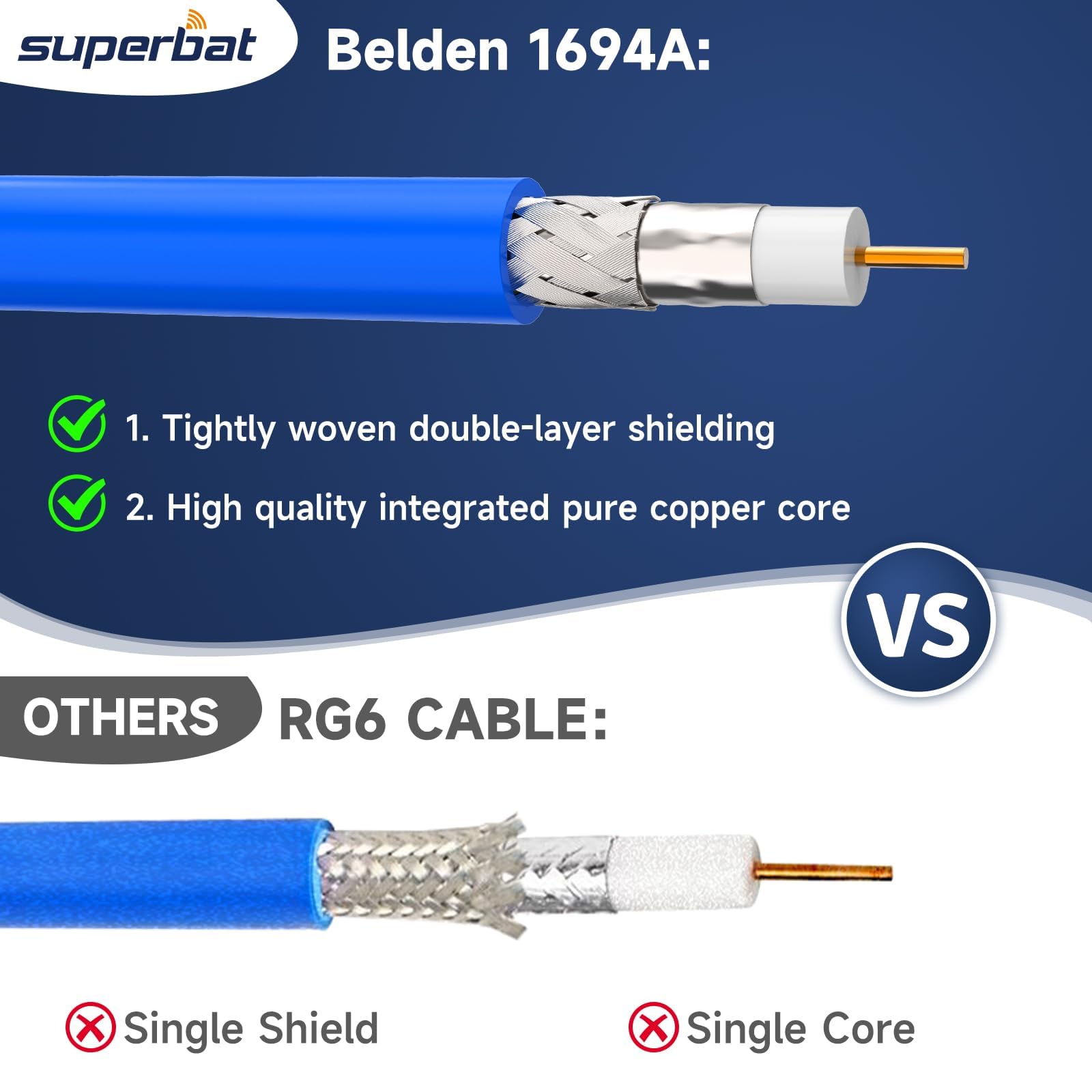 BELDEN 1694A SDI 同軸デジタルケーブル 200m ドラム巻き Belden 1694A CMR Rated 6G-SDI RG6 75 Ohm Digital Coaxial Video