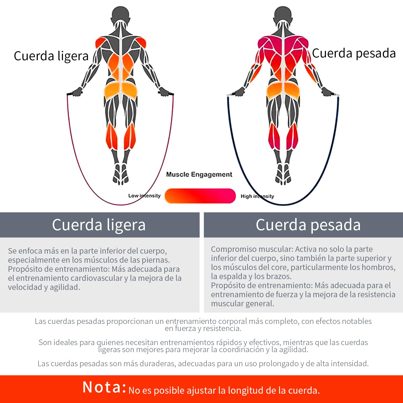 Cuerda de saltar pesada para hombres y mujeres con cable resistente a la abrasión de 110 y 102 pulgadas, Φ= 6 mm, cuerda de saltar con agarre de goma, giro de 360 grados, sin enredos, adecuada para