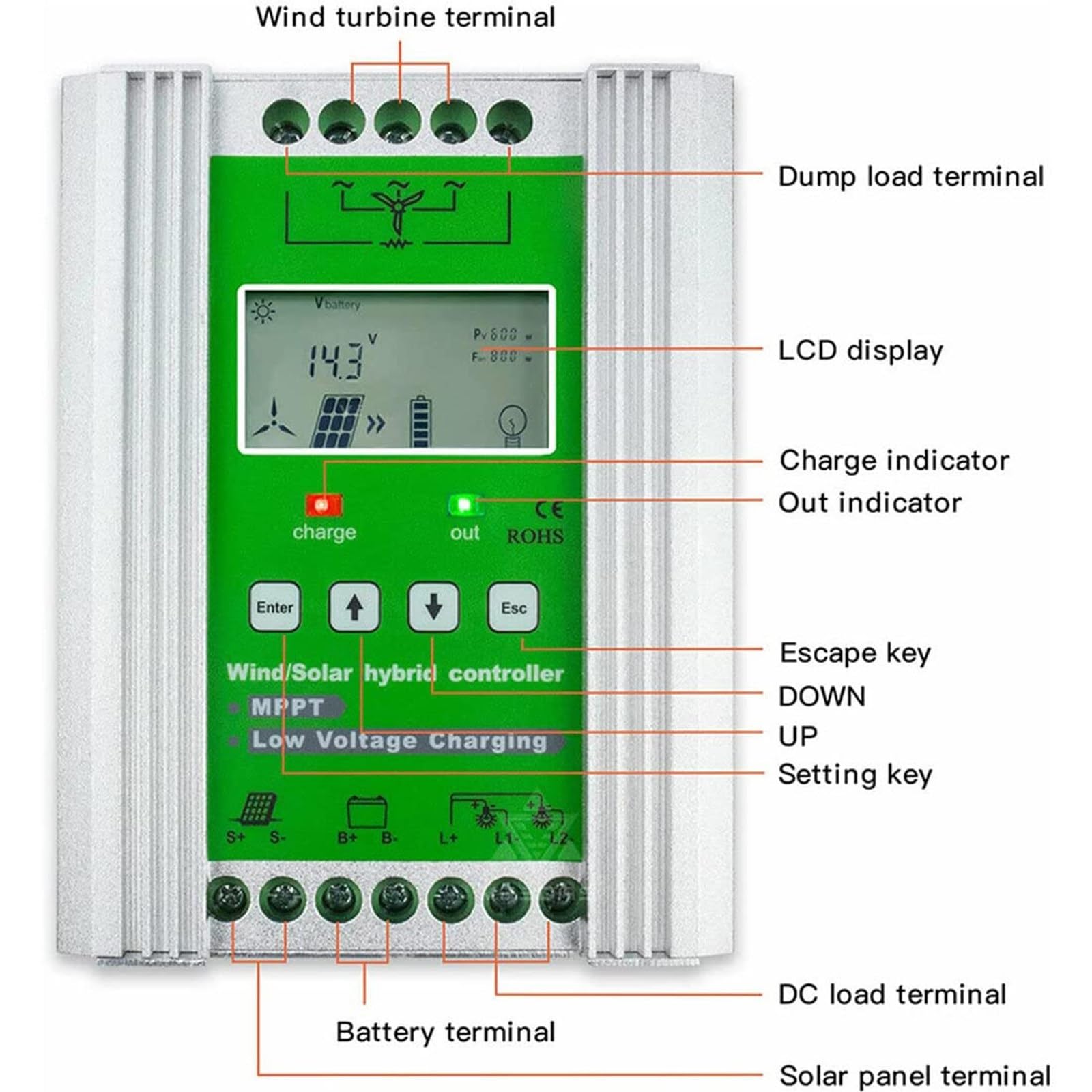 Nowy ulepszony hybrydowy kontroler ładowania energii wiatrowej 5000W/6000W/8000W/10000W/12000W 12V/24 V/48V automatyczny przełącznik regulatora do ładowarki z turbiną wiatrową(24V-48V,10000W)