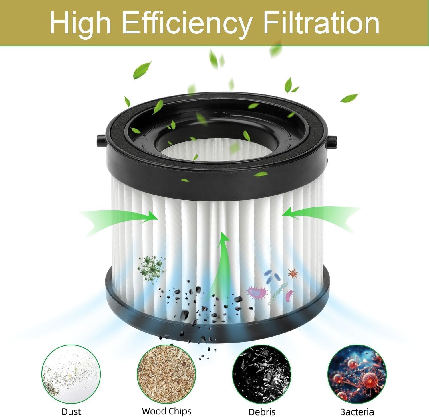 49-90-0160 Cartridge HEPA Filter Compatible with Mmiwauukiiii 49-90-1951 0882-20 Vacuum Cleaner (4-Pack)