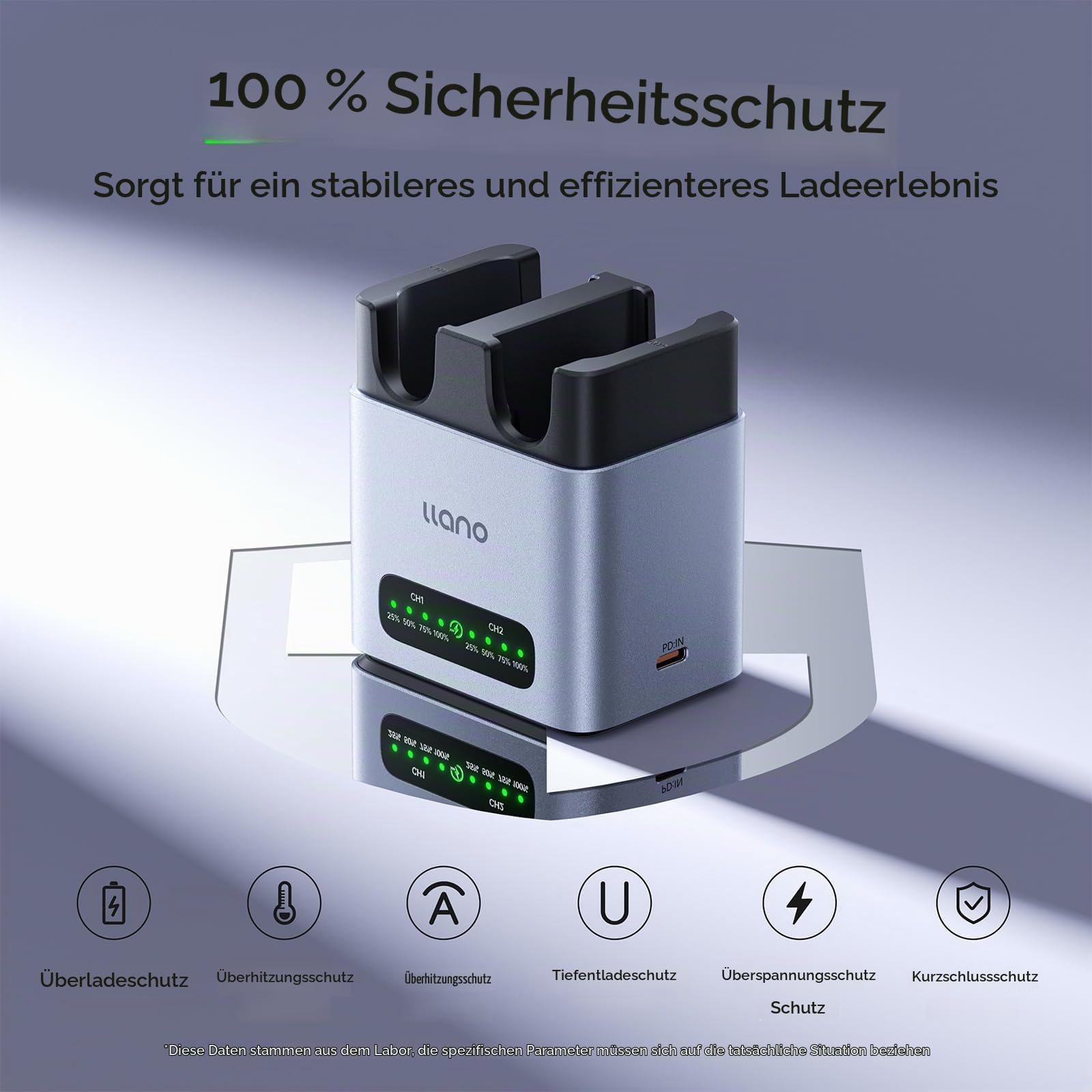 llano LP-E6P LP-E6NH LP-E6 Akku-Schnellladegerät, 20W 2-Slot, CNC-Alu | Für Canon EOS R5, R5 C, R6, R6 Mark II, R6 V, R7, R, 5D Mark IV/III/II, 5DS R, 6D Mark II, 90D, LED-Anzeige