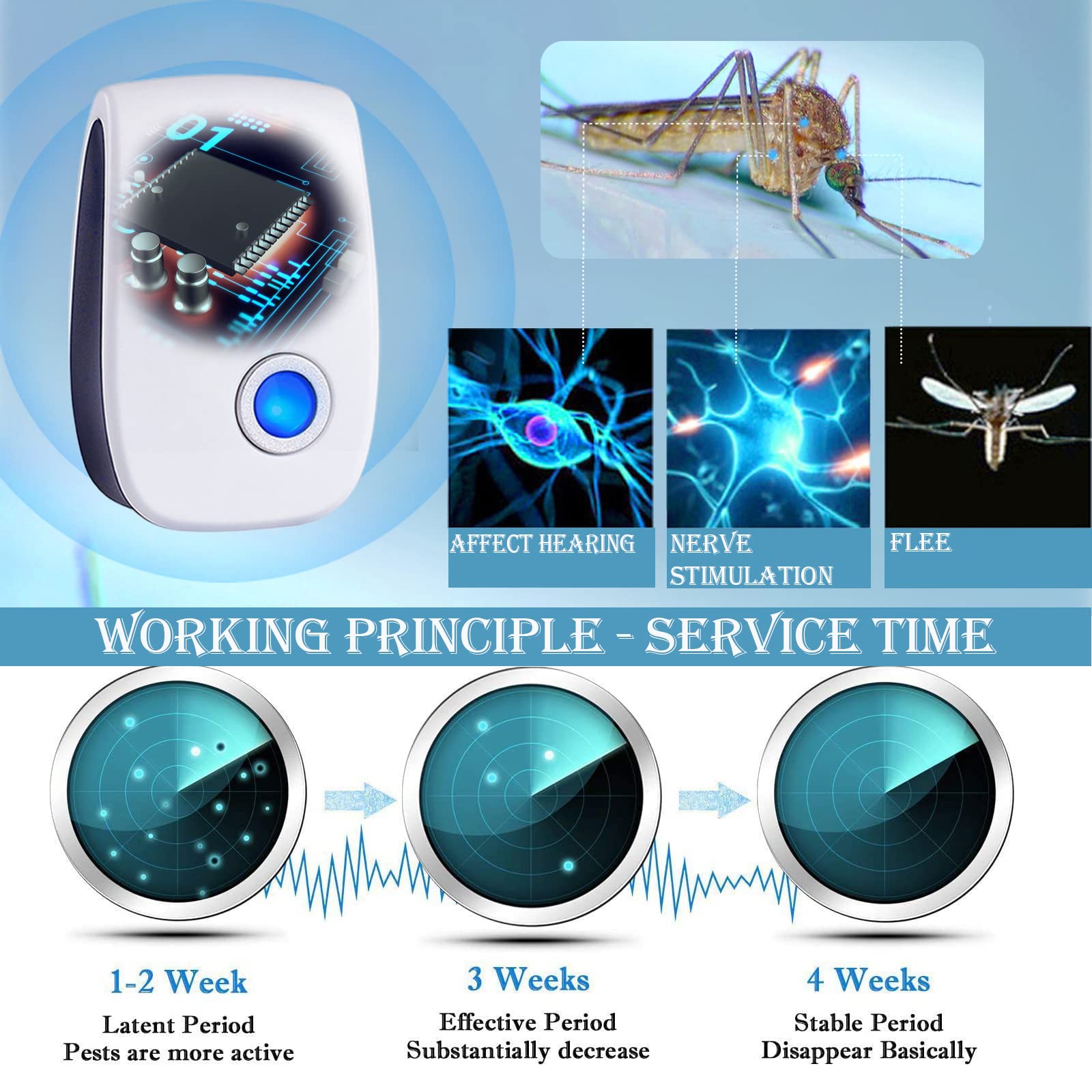 6 Répulsifs à Ultrasons Anti Souris, Rats, Moustiques Et Insectes - Branchement Prise, Sans Produit Chimique - Pour Maison, Bureau, Jusqu'à 100 M²