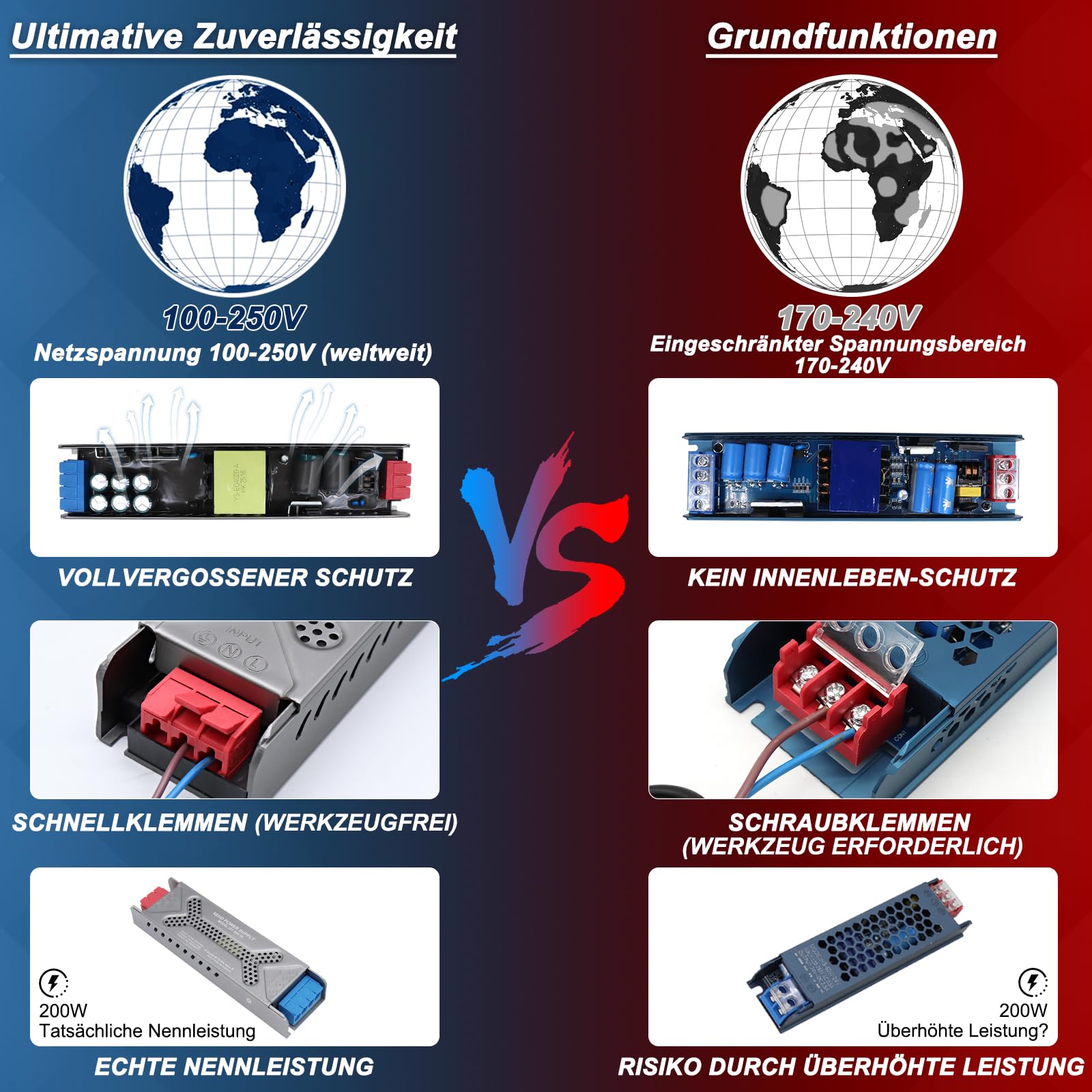 Transformator LED 12 V 200 W zasilacz LED Driver do taśmy LED | Aluminiowa obudowa, zacisk ciśnieniowy 220 V do 12 V, zasilanie transformatora, zabezpieczenie przed zwarciem, przeciążeniem