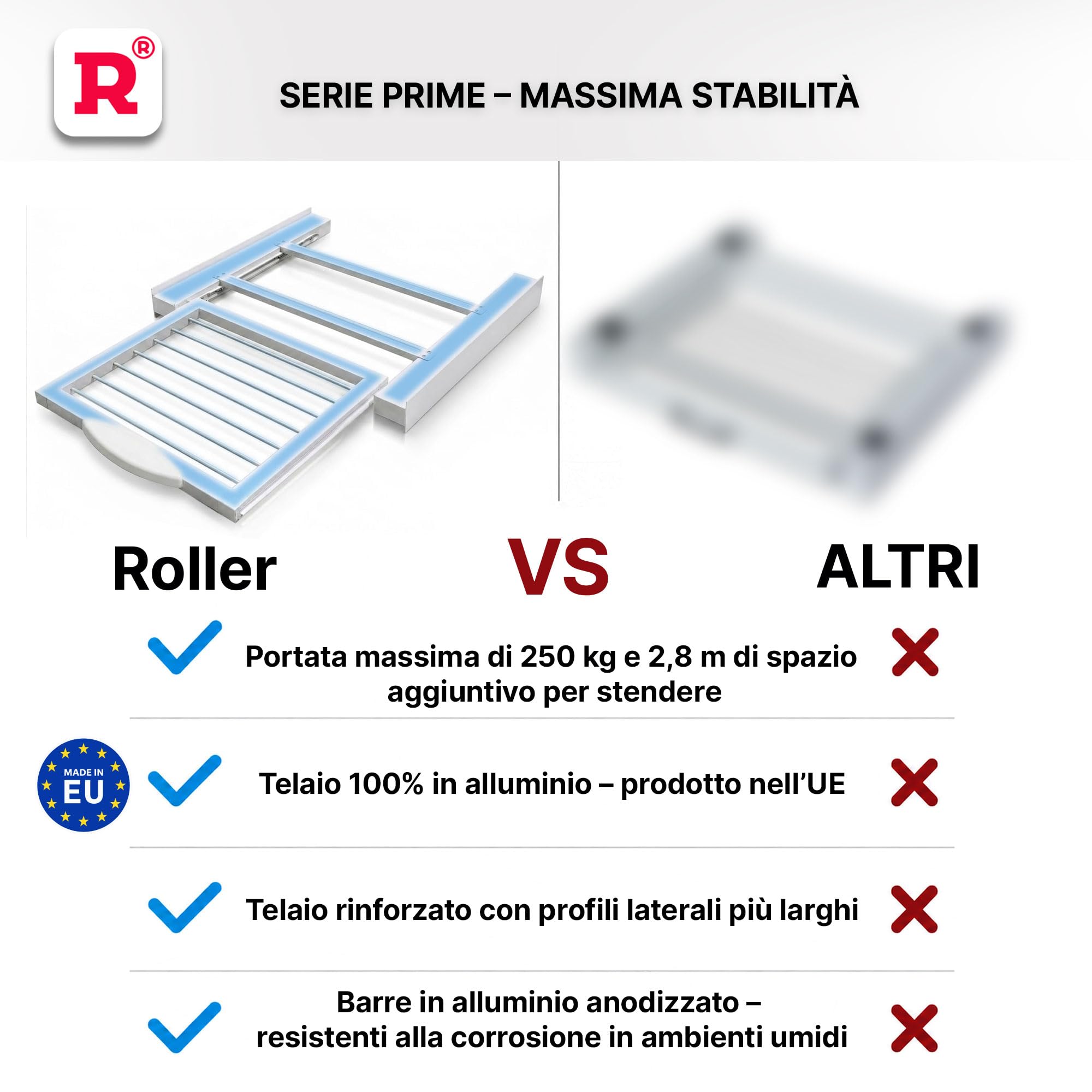 ROLLER Kappatos Kit Sovrapposizione con Stendibiancheria, 250 kg