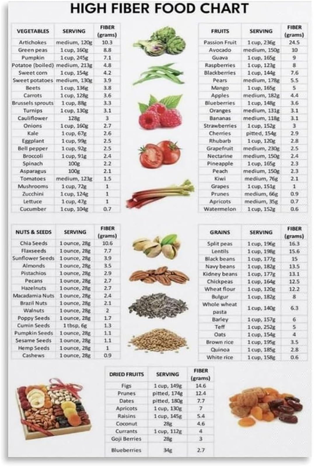 IDGTTLDF High Fiber Vegetables Fruits Poster Nutrition Chart Canvas Wall-Art for Bedroom Breakfast Nook