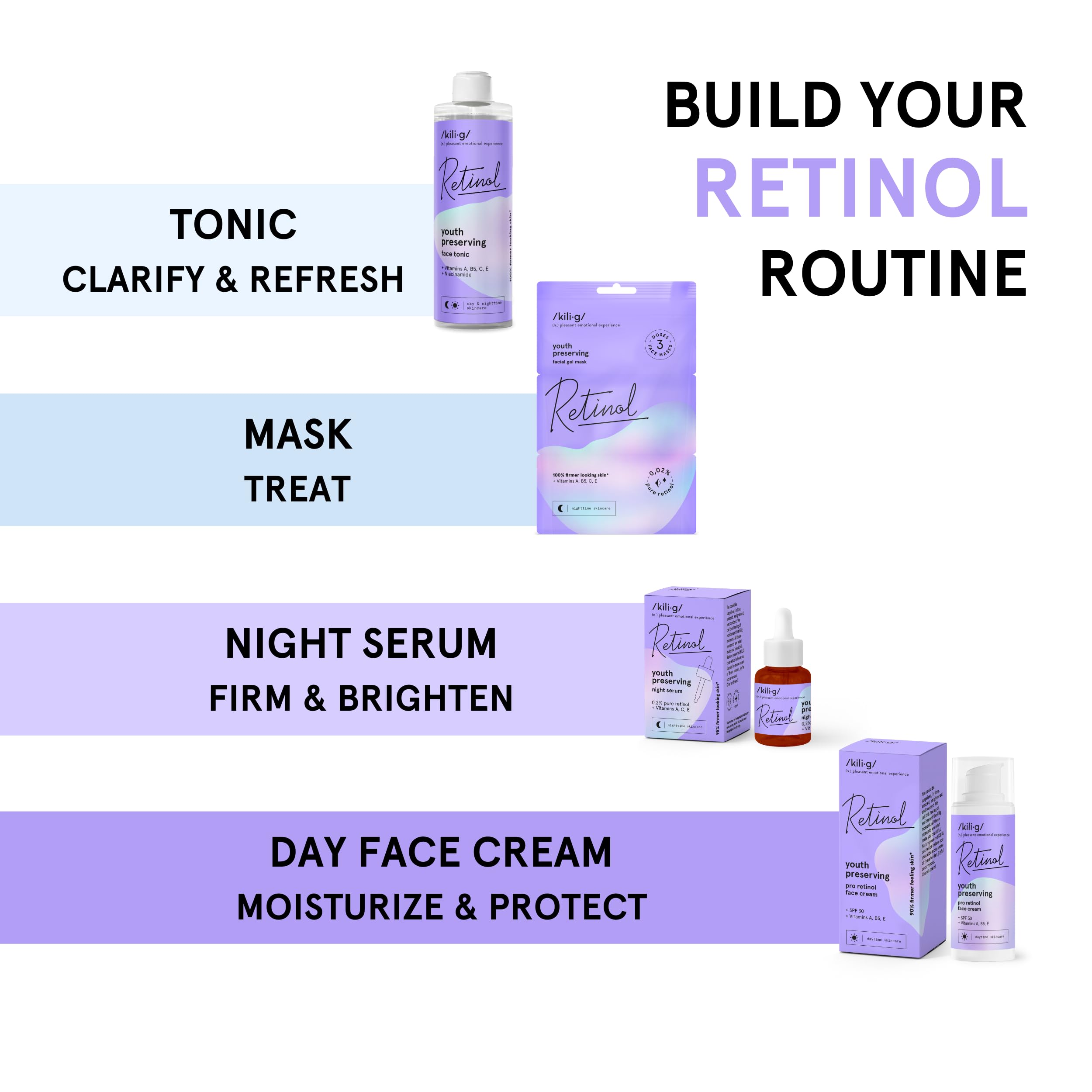 KILIG Zestaw pielęgnacji skóry z retinolem – krem Pro-Retinol 50 ml, serum na noc 30 ml, żelowa maska do twarzy (3×7 ml) i tonik 250 ml – pielęgnacja przeciwstarzeniowa