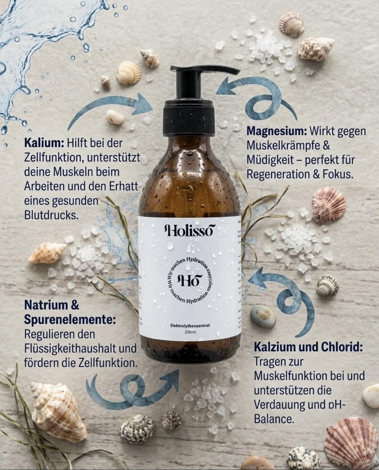 Elektrolytkonzentrat aus Meerwasser [Magnesium, Kalium, Natrium & Chlorid] – ohne Zucker, Aromen und Süßstoffe – flüssige Elektrolyte in Glasflasche mit Pumpspender