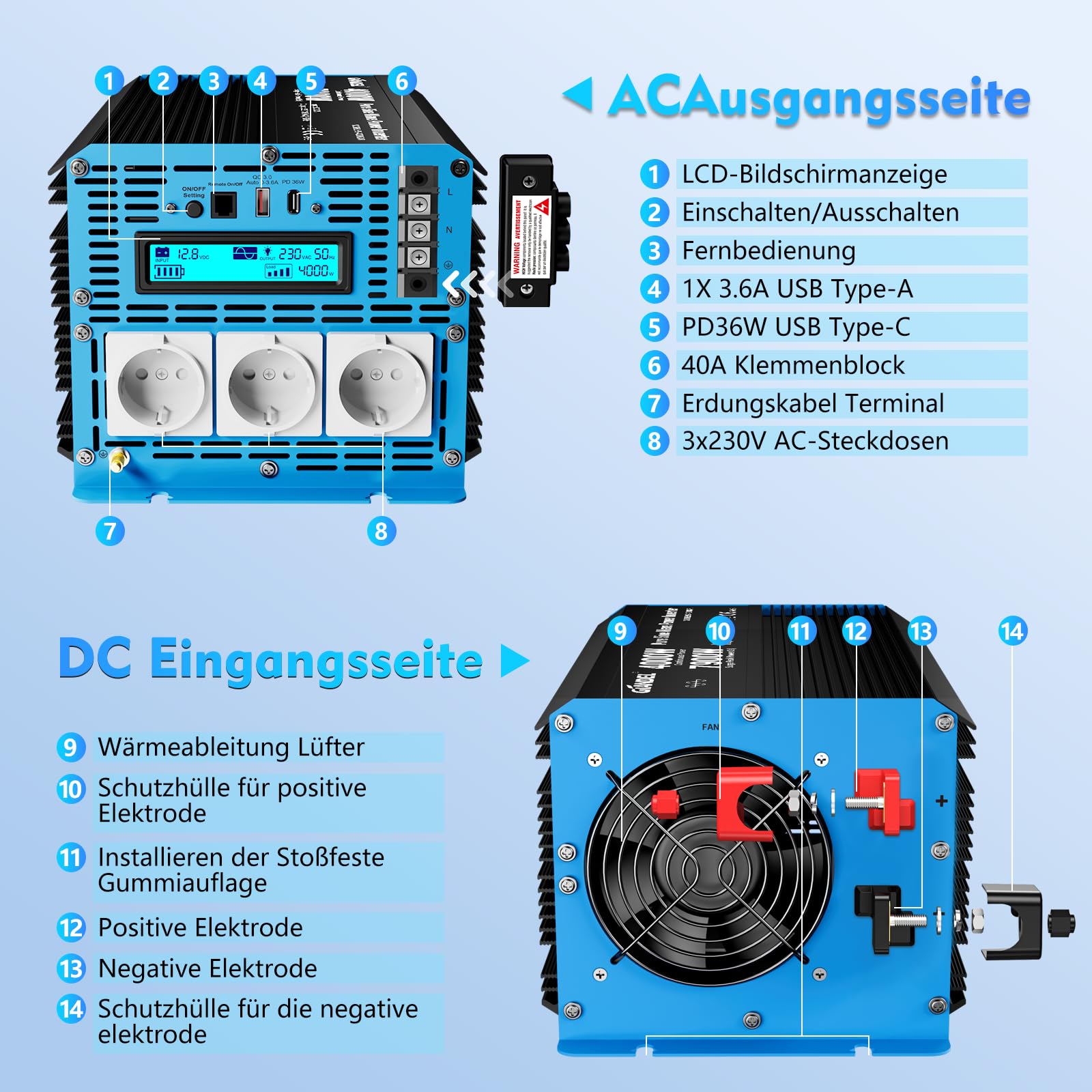 GIANDEL Falownik 4000 W, czysty sinus 12 V na 230 V, z regulowanym wyłącznikiem podnapięcia, przetwornica napięcia, przetwornica napięcia z pilotem zdalnego sterowania i USB-C PD 36 W, do kamperów
