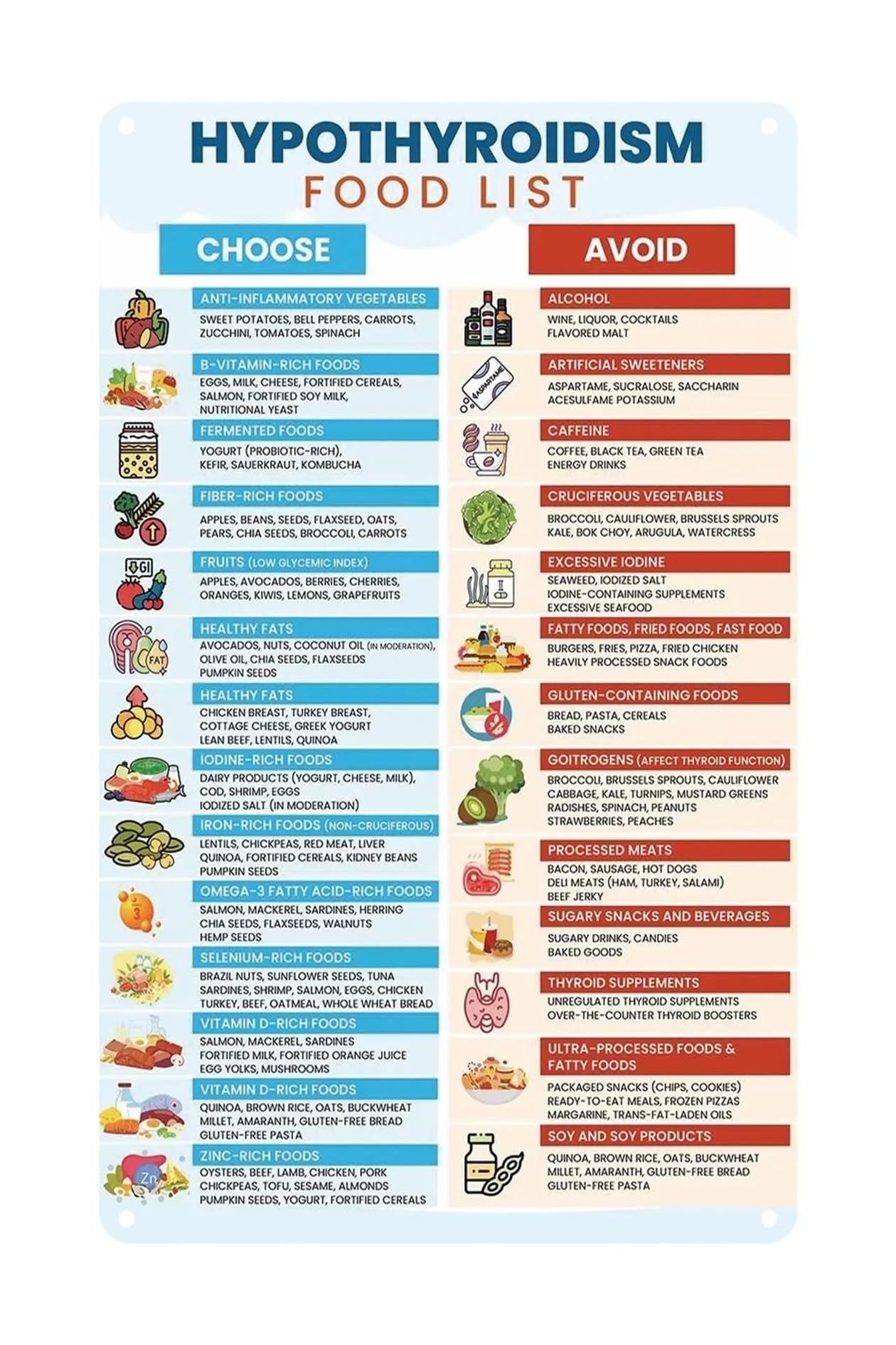 LLBOGRGGN Thyroid Healthy Foods Guide Metal Tin Sign Informative Nutrition Chart for Wellness Kitchen (8 X 12 in)