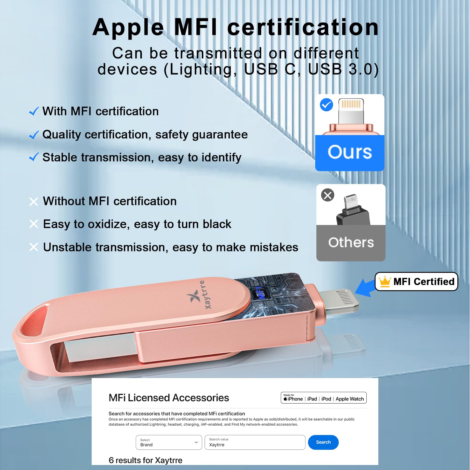 Chiavetta USB per iPhone 256gb Apple MFi-zertifizierter,Xaytrre Memoria Esterna Lightning,Pen Drive USB C 3.0,3 in 1 Pennetta Backup per iPhone/Smartphone/iPad/Android/PC,(Rosa)