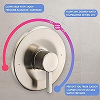 Vista 4 de Kit de molduras de ducha y bañera, compatible con válvula Moen Posi-Temp, níquel cepillado