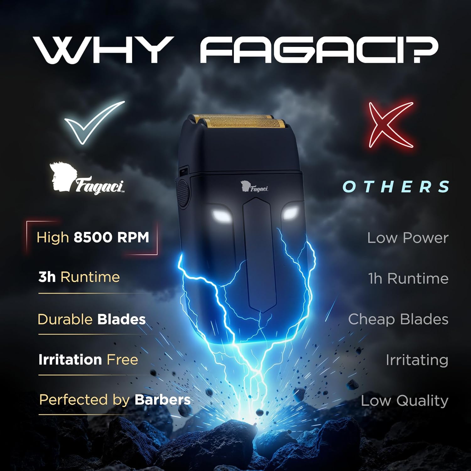 Fagaci Double Foil Shaver for Men – Electric Shaver with Close Shaving, No Irritation, Professional Barber Foil Shavers 8500 RPM High Torque, 3H Battery, Mens Razor for Face, Easy Clean - Image 4