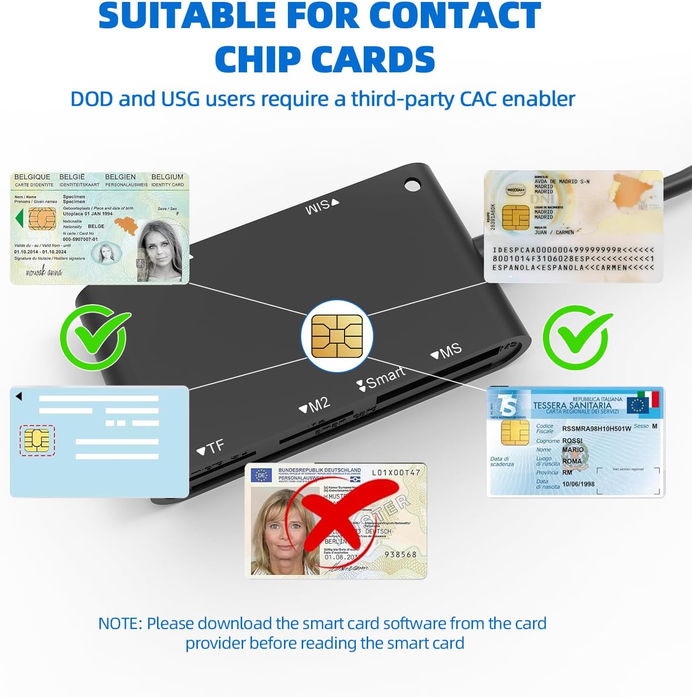 SIM Card Adapter USB C/A - 7 in 2 CAC Reader Military Smart Card Reader & MS Pro Duo/SD/TF/M2/ID/IC/SIM/PIV Card Reader, Memory Stick Pro Duo Adapter for iPhone16/15/iPad/PC/Laptop/Windows/Linux