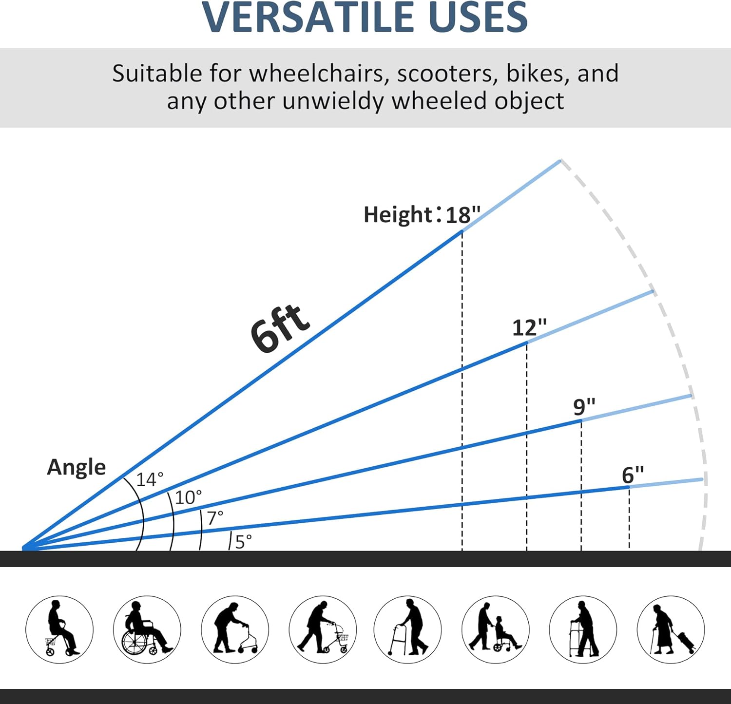 HOMCOM Aluminum Portable Skidproof PVC Carpeted Folding Wheelchair Ramp, 6' : Health & Household