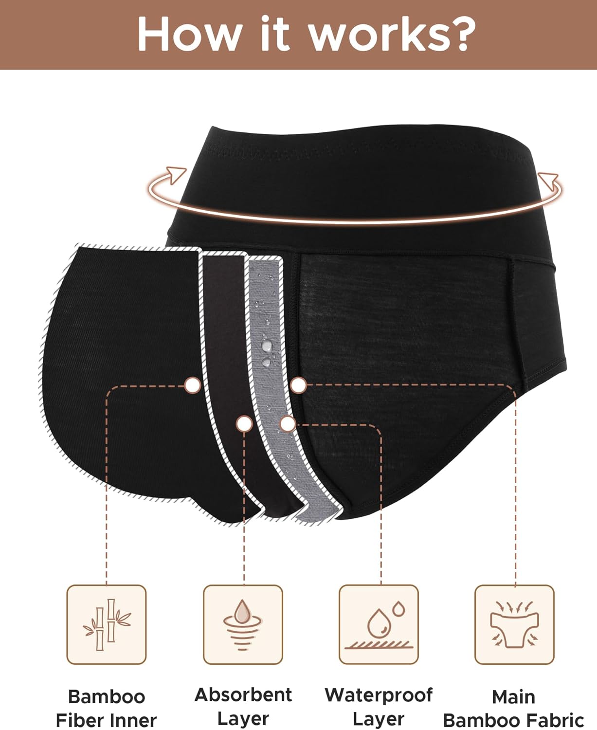 INNERSY Women's Bamboo Viscose Heavy Flow Period Underwear High Waisted Leakproof Panties 3 Pack - Image 5