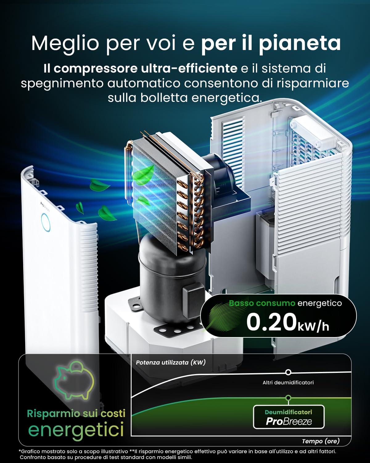 Pro Breeze Deumidificatore 12L/giorno con serbatoio d'acqua da 2L, sensore e display di umidità auto, asciugatura della biancheria, modalità Sleep e timer 24H - Umidità, muffa e condensa