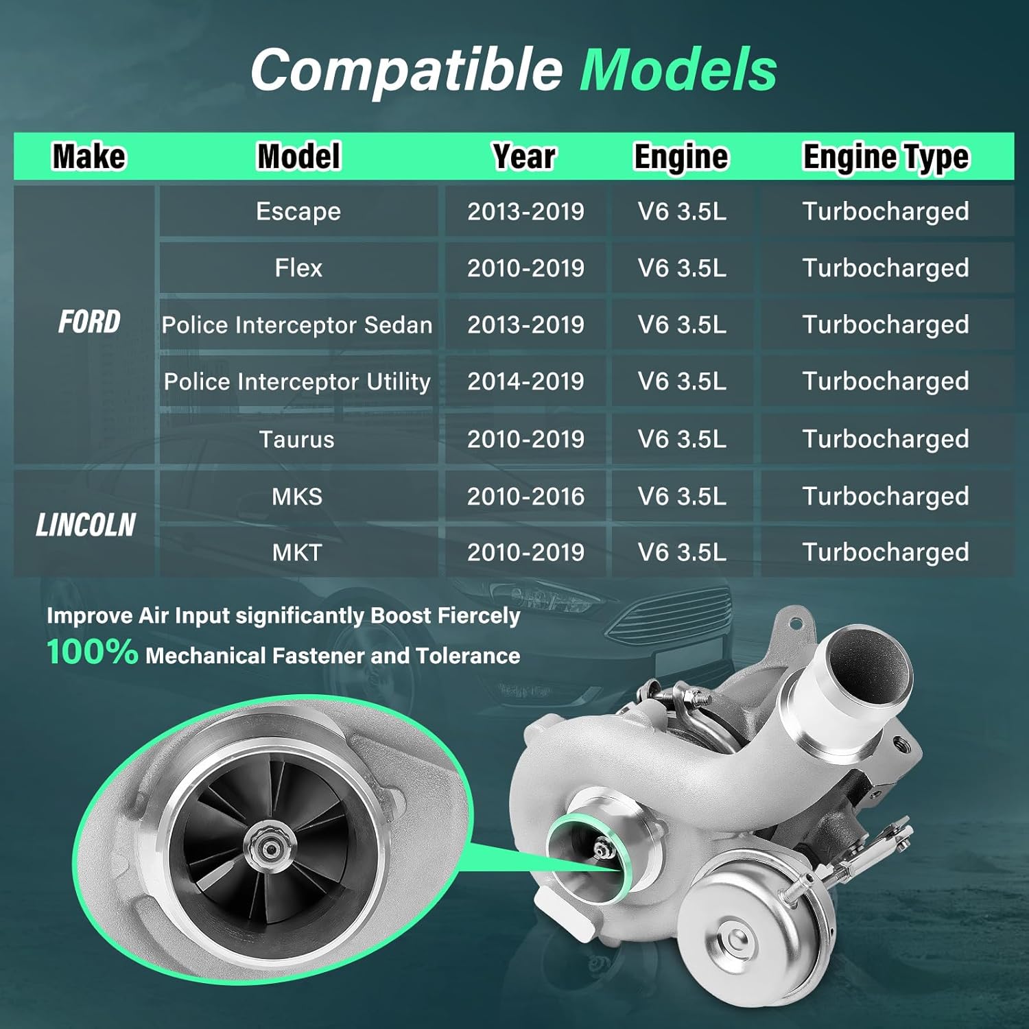 Right Side Turbo Turbocharger Kit with Wastegate Actuator & Gasket, Compatible with Ford Explorer, Police Interceptor, Flex, Taurus & Lincoln MKS, MKT, 3.5L, Replaces 790318-0008, AA5E-6K682-BF