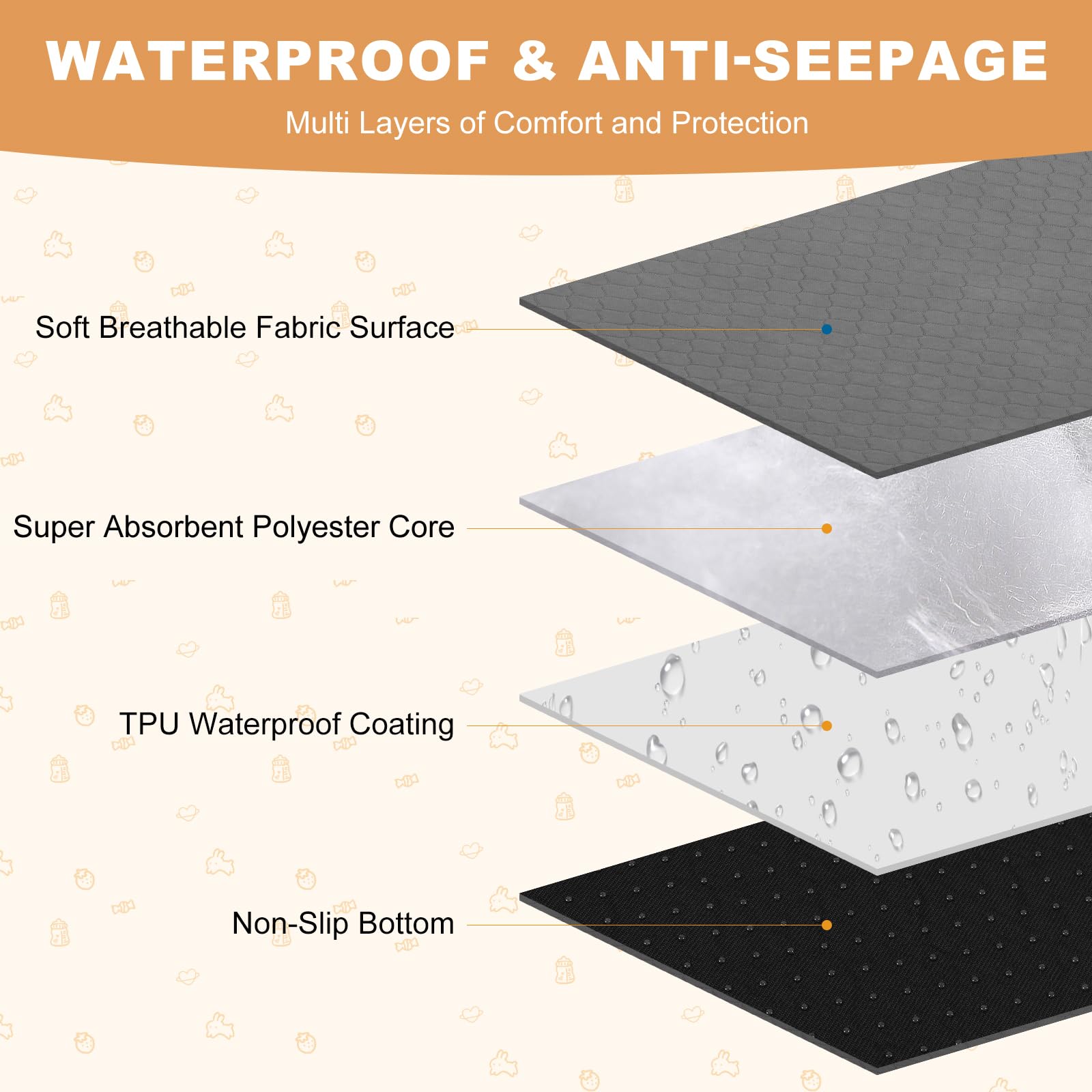 2 Pack Guinea Pig Cage Liners, Washable Guinea Pig Pee Pads Waterproof Reusable & Anti Slip Guinea Pig Bedding Fast and Super Absorbent Pee Pad Tarp Bottom for Small Animals (Dark Grey 24" X 47") - image 4