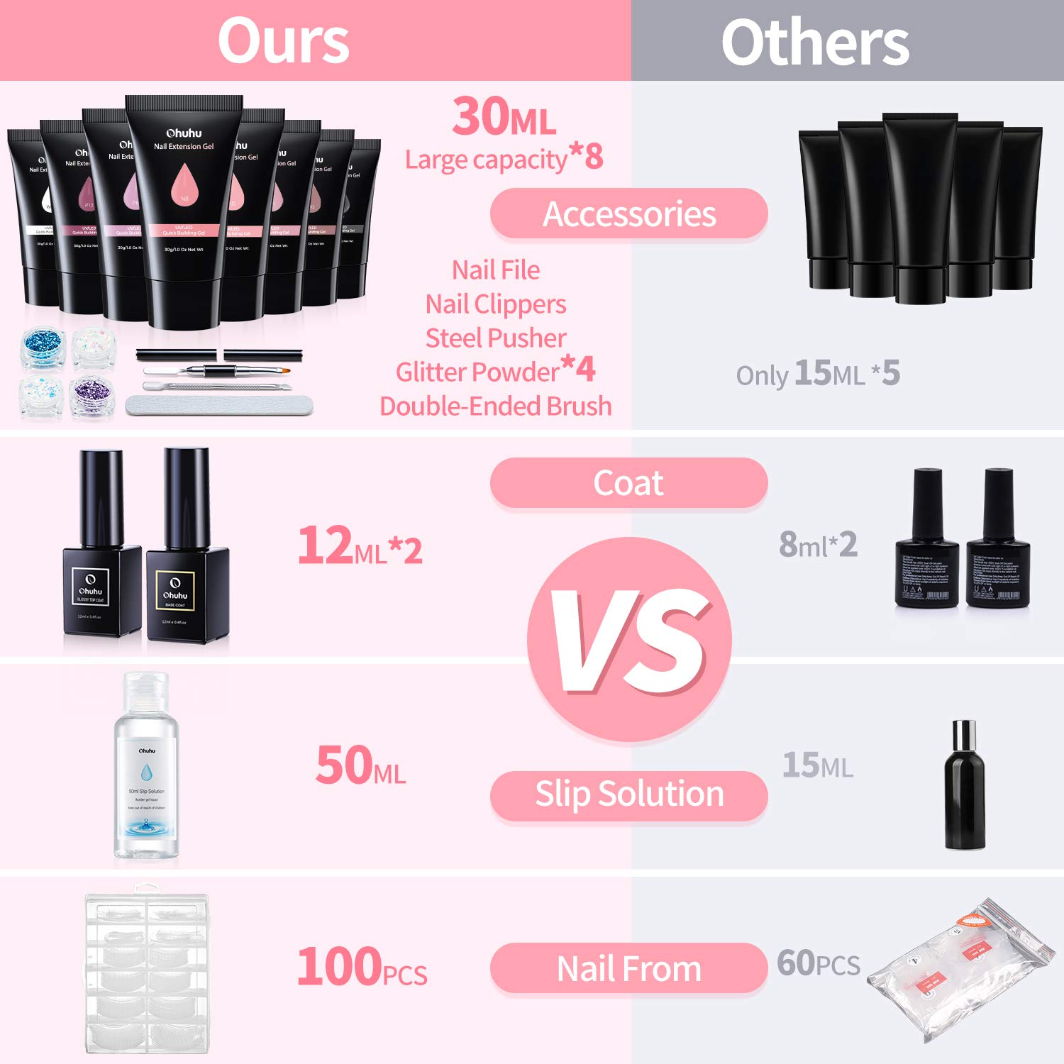 Poly Nail Gel Kit, Ohuhu Large Capacity 8 Colors 30ML/2.02oz. Nail Gel Kit Enhancement Builder Gel Nail Extension Nail Gel Kit for Girl Girlfriend Lover Nail Art DIY Mother Christmas Gift - Nude Color