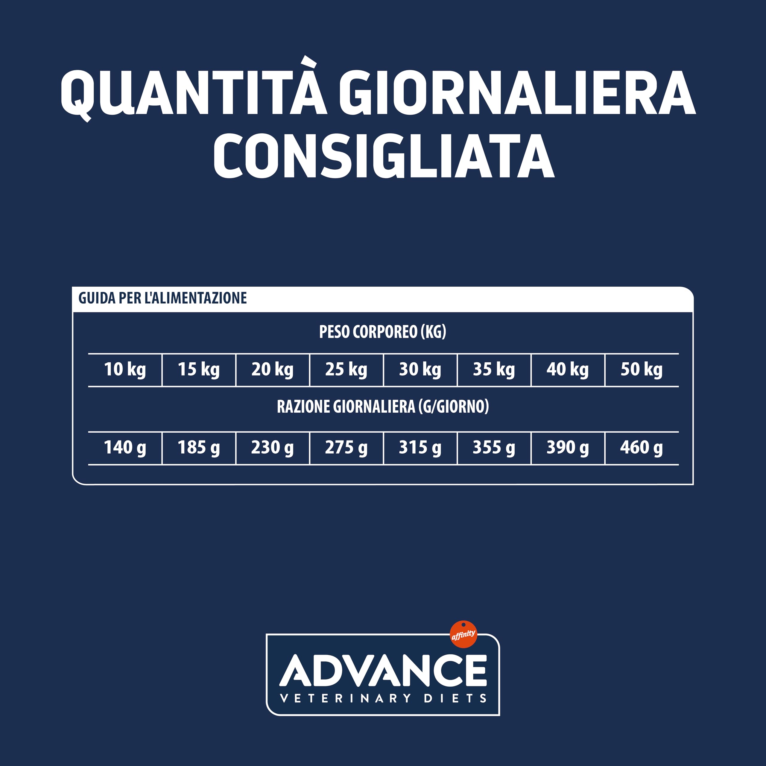 Advance Veterinary Diets - Atopic Medium-Maxi - Cibo per Cani con Problemi di Dermatite Atopica con Trota - 3kg