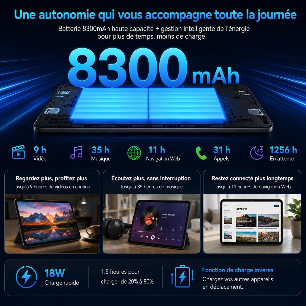 Tablette Android 16 13.4 Pouces 2K FHD+ 120Hz, 24Go+256Go(TF 2To), Octa-Core, Tablette Tactile avec Clavier et Souris, 8300mAh/18W, 16MP+8MP, Widevine L1/Gemini AI/Faciale ID/GPS, Garantie 3 Ans 1PCS