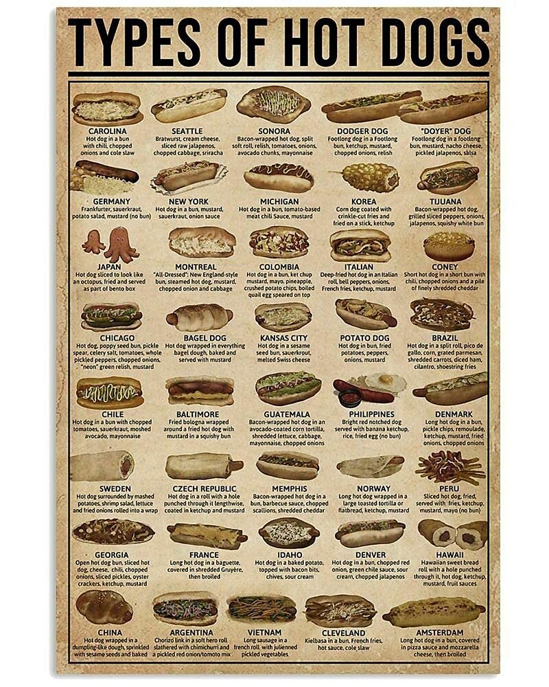 Types Of Hot Dogs