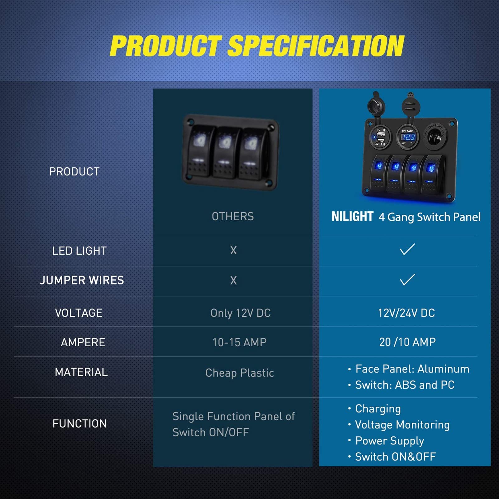 Panel de interruptores basculantes 4 posiciones con USB, toma encendedor y voltaje IP65 para camiones, RV, barcos autobuses