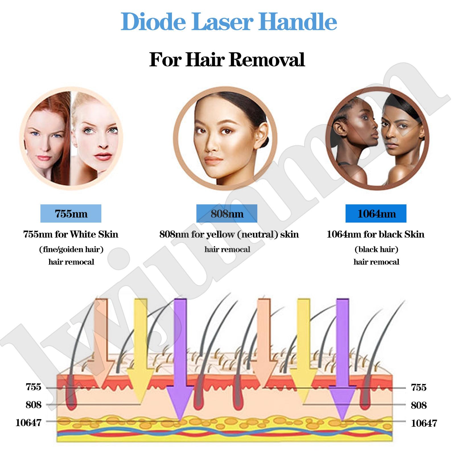 Macchina per la depilazione Laser a diodi 2 in 1 con manipolo ND YAG a picosecondi, | 755/808/1064 nm 3 λ epilazione permanente, rimozione tatuaggi & macchie pigmentarie, dispositivo estetico saloni pro