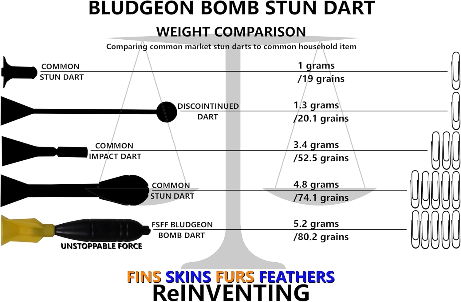 FSFF Stun Dart and Quivers .625 Bore Blowgun Big 103 Pack-50 Blunt Darts 50 Arrow Cones 3 quivers Whisper Dart fletched Accurate High Visibility White and Yellow Cones FSFF Stun Darts