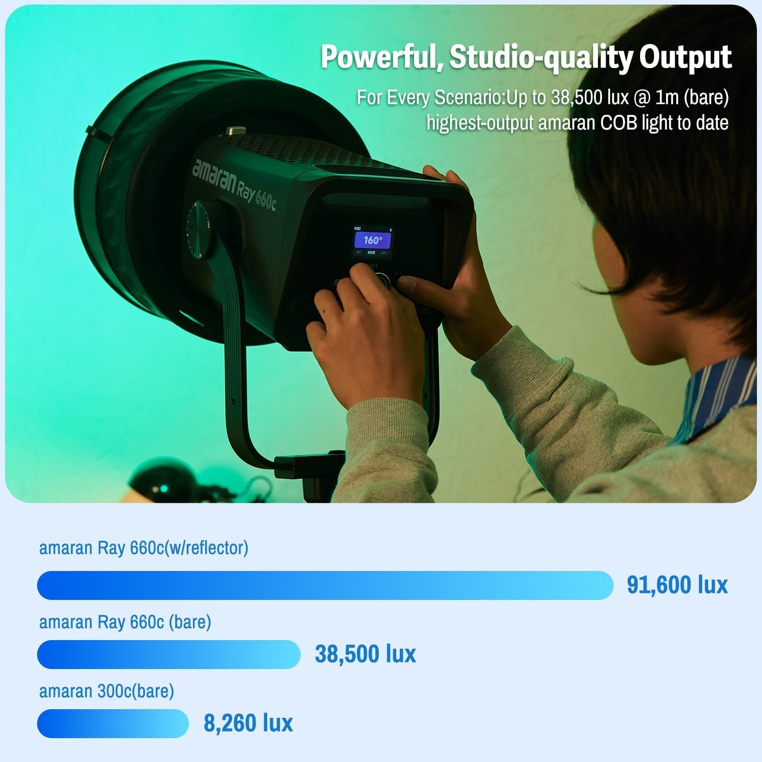 Amaran Ray 660c Luce Video LED RGBWW, 660W Potente Luce Studio COB Full-Color, Design All-in-One con Alimentazione Integrata, IP54 Impermeabile, 2.300K-10.000K, OmniColor Engine, Controllo App/DMX