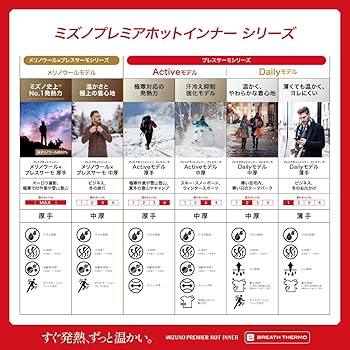 Amazon.co.jp: アンダー ミズノプレミアホットインナー ブレスサーモ