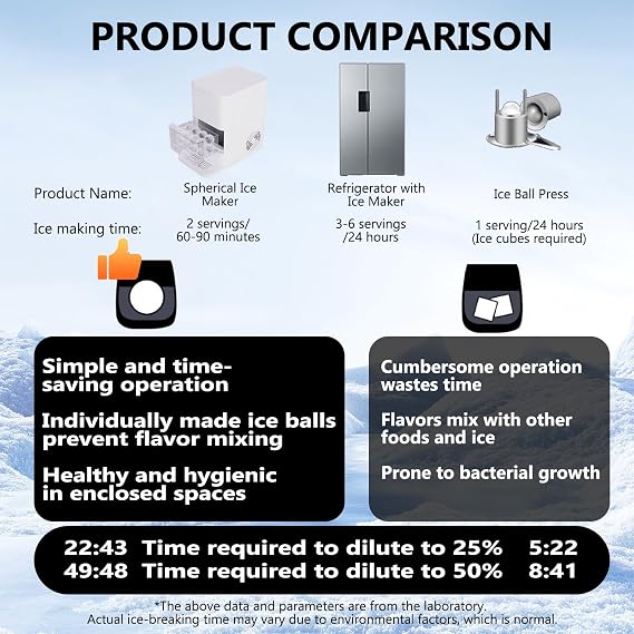 2 Clear Ice Ball Maker Machine, Round Ice Cube Maker, with Automatic Cleaning, Water Tank Capacity 1.2l, Ice Storage Capacity 8-10 Pcs, For Home And Bar White