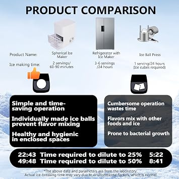 2 Clear Ice Ball Maker Machine, Round Ice Cube Maker, with Automatic Cleaning, Water Tank Capacity 1.2l, Ice Storage Capacity 8-10 Pcs, For Home And Bar White