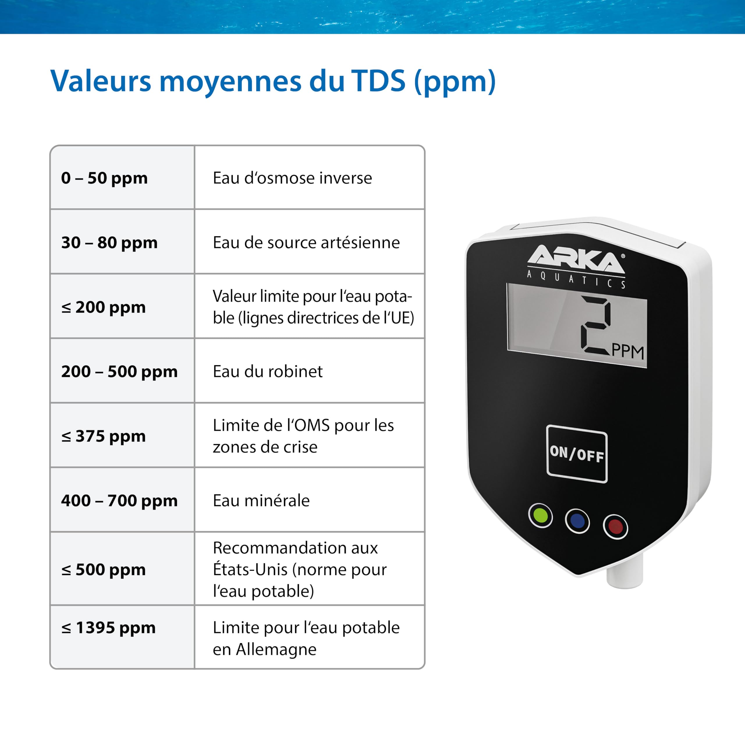 ARKA myAQUA Inline TDS Meter - Mesure TDS Continue, raccords 1/4 Pouce, Compact & précis, Parfait pour systèmes d'osmose Inverse & contrôle qualité de l'eau.