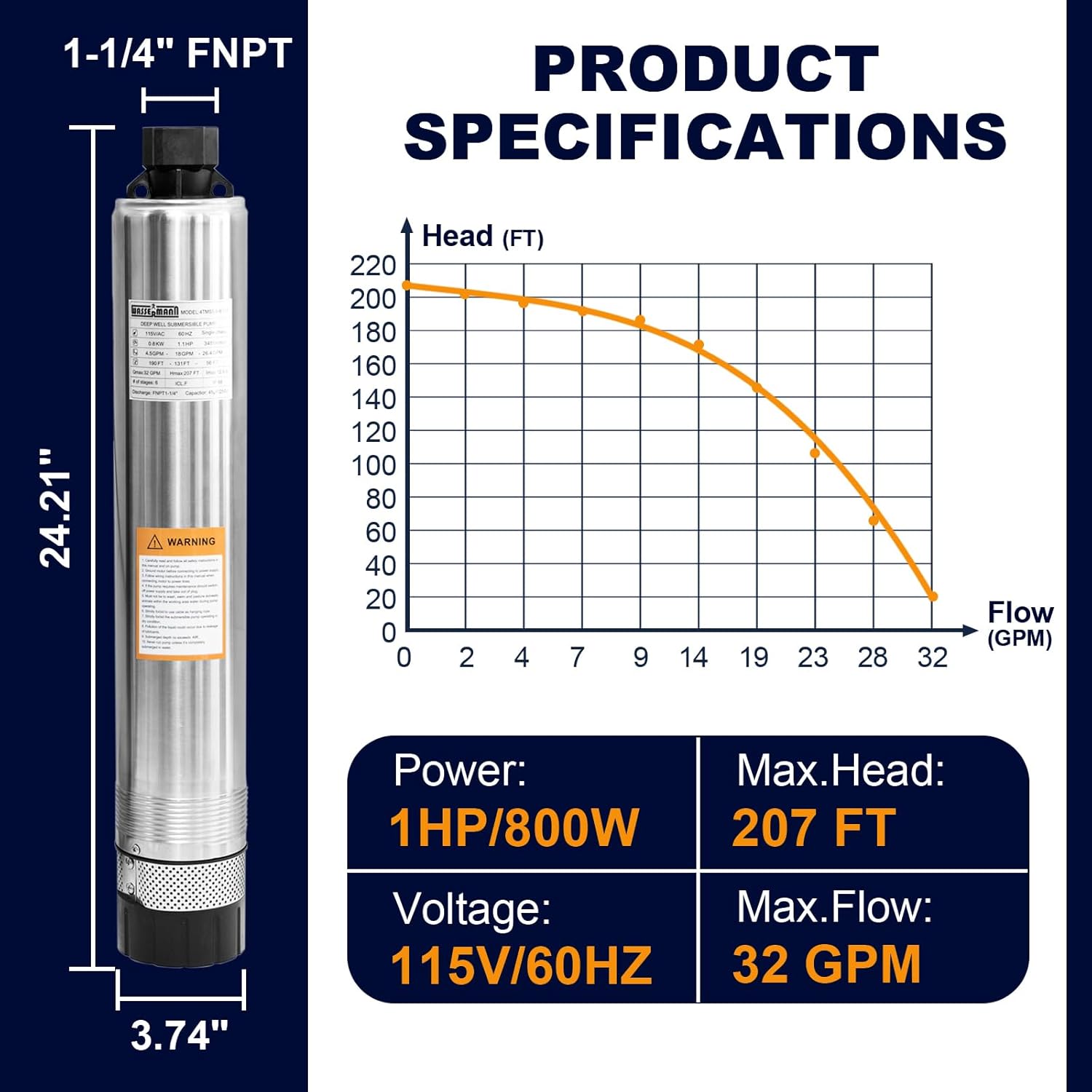 WASSERMANN 4" Effluent/Cistern Bottom Suction Pump with 33FT Cable,1HP,115V/60HZ,32GPM,207FT Head,Stainless Steel Deep Well Submersible Pump for Septic Tank Home and Industrial Agricultural
