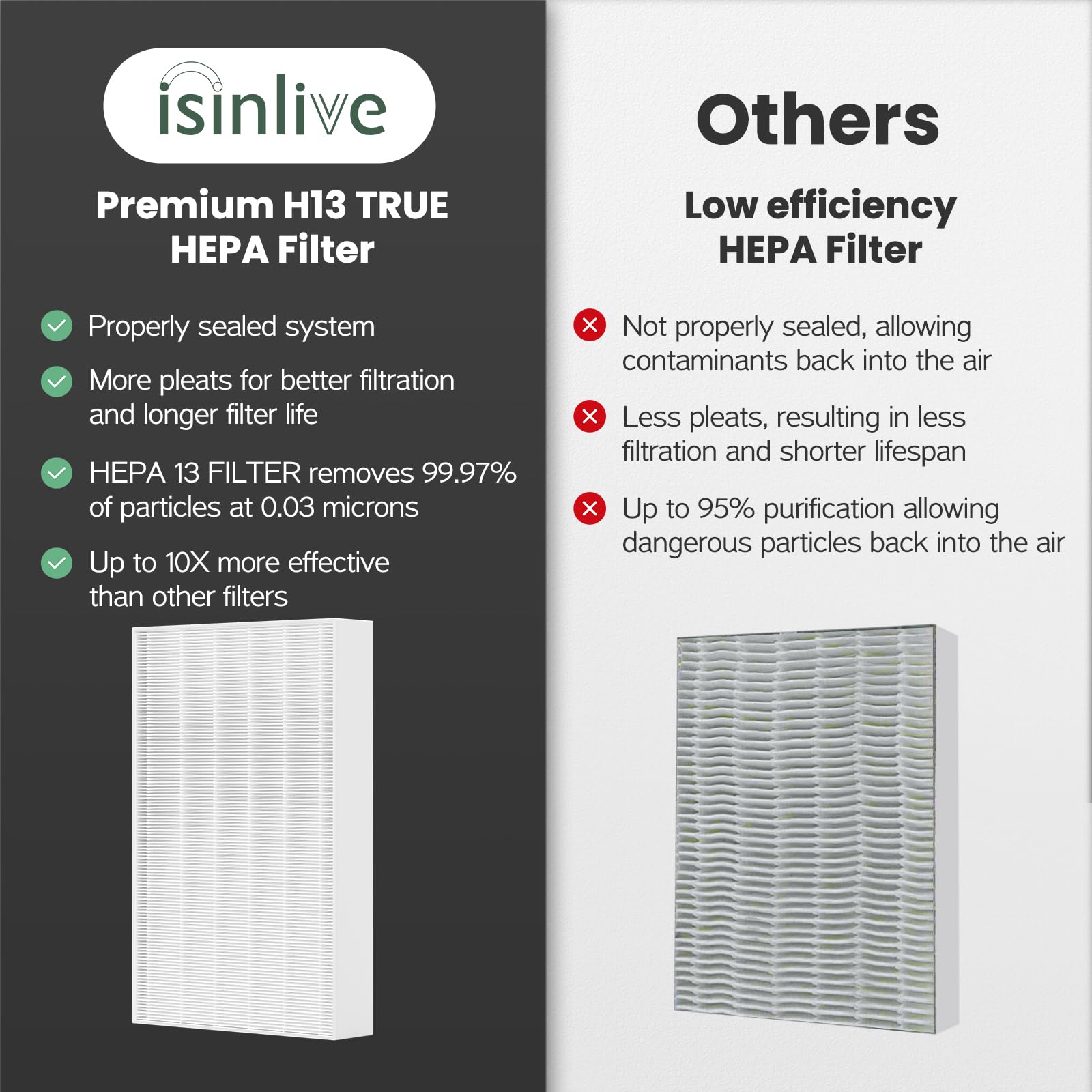 Air Purifiers With Long Filter Life Vs Short Filter Life: Which is Better?