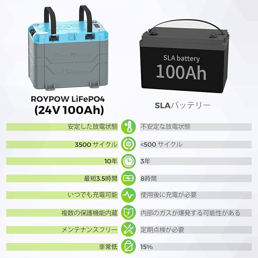 Amazon.co.jp: Roypow エレキモーター 電動モデル 船外機