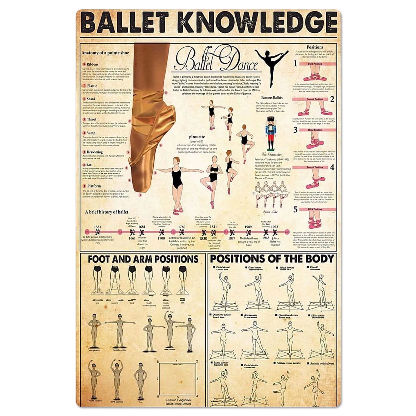 Oudrspo Ballet Knowledge Choreography Knowledge Metal Signs Vintage Dance Studio Wall Art Decor Choreographer Infographic Posters Club Classroom Room Tin Signs Plaque 12X16 Inchses