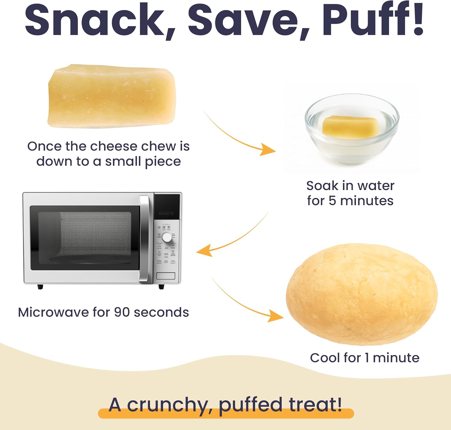 Belgian Dog Chew – 100% Natural Belgian Cow’s Milk, Himalayan Recipe, Single Ingredient, Long-Lasting Durable Dog Chew, Gluten-Free, High Protein, Dental Hygiene, Made in Belgium