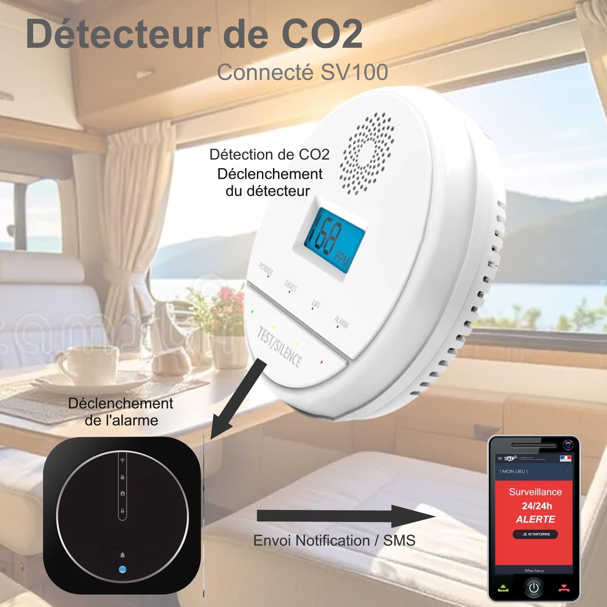 Alarme de Camping Car – WIFI/4G – Surveillance 24h/24h – Alerte sur téléphone - 2 Sirènes – Basse consommation – Adapté aux cloison Alu/Polyeste - Expédiée programmée – Détection CO2