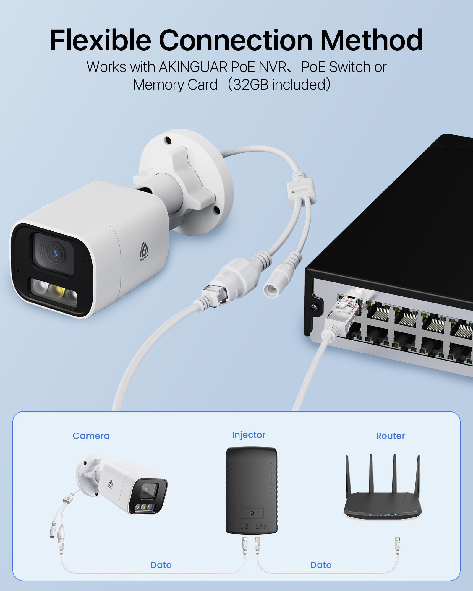 8MP Cámara Vigilancia PoE Exterior con Foco, Tarjeta Memoria 32GB | 4K UHD Cámara PoE Seguridad, Detección de Personas/Vehículos, Visión Nocturna en Color, Audio Bidireccional, Impermeable IP66