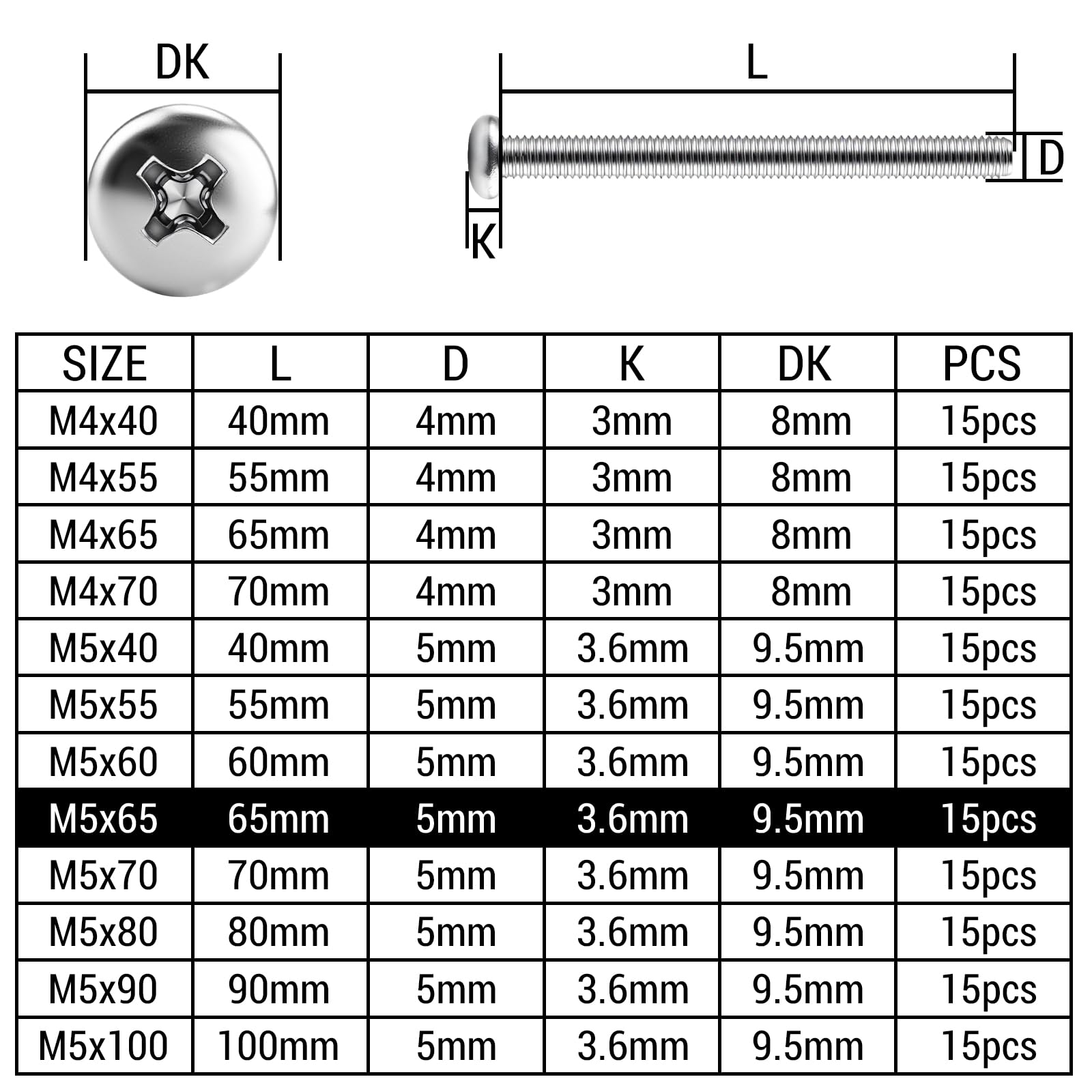 15pcs Bolts Screws M5x65mm Micro Machine Pan Cross Head Screws 304 Stainless Steel Fasteners Bolts Round Head Screw for Construction Engineering Mechanical Equipment and Daily Maintenance - Image 2